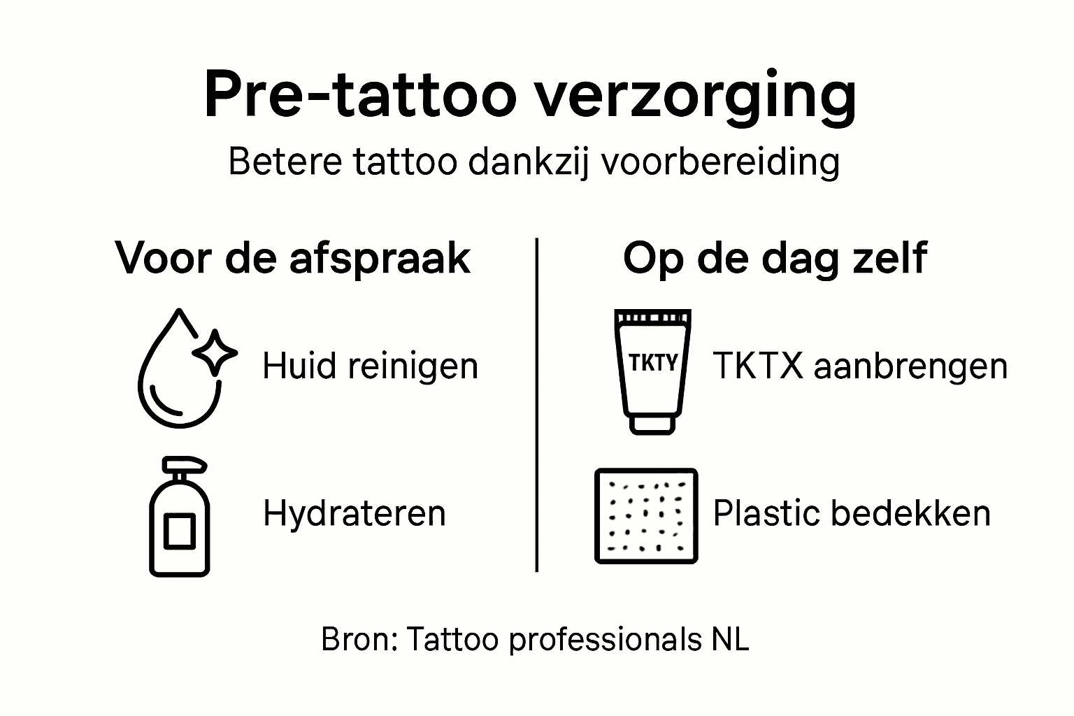 Infographic: stappen voor een goede voorbereiding op je tatoeage