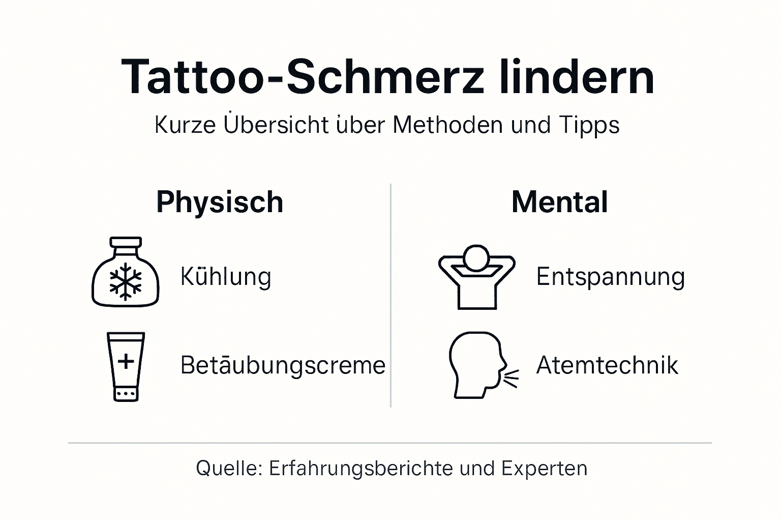 Tattoo-Schmerzen: Die wichtigsten Methoden zur Linderung im Überblick