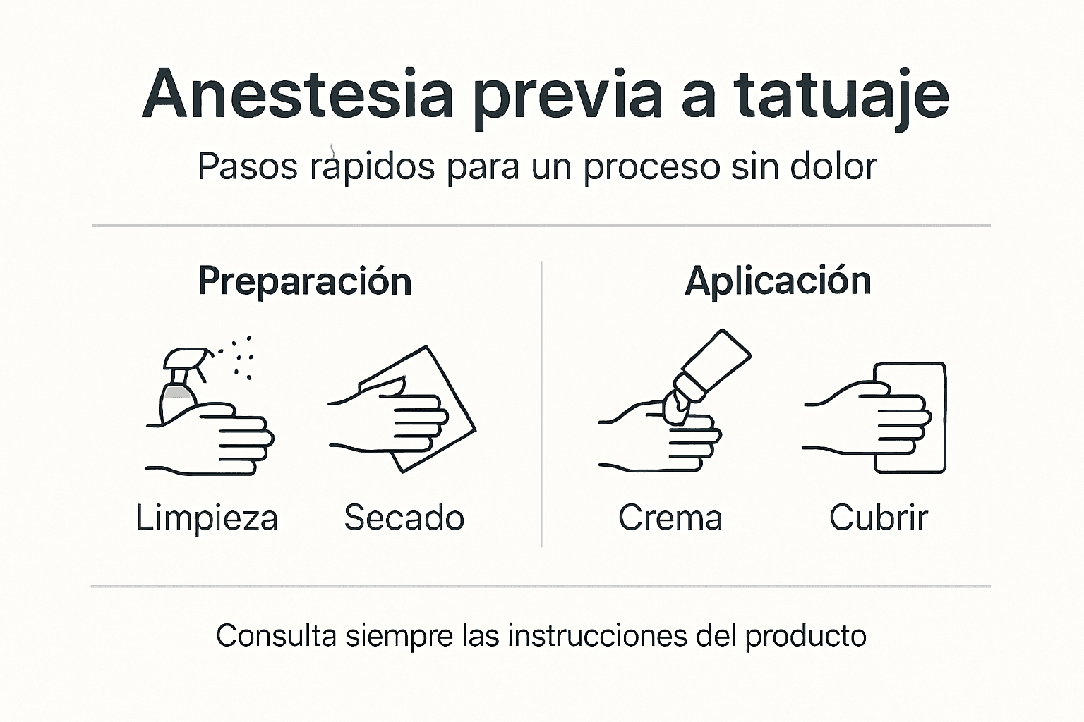Guía visual: cómo preparar y anestesiar la piel antes de hacerte un tatuaje