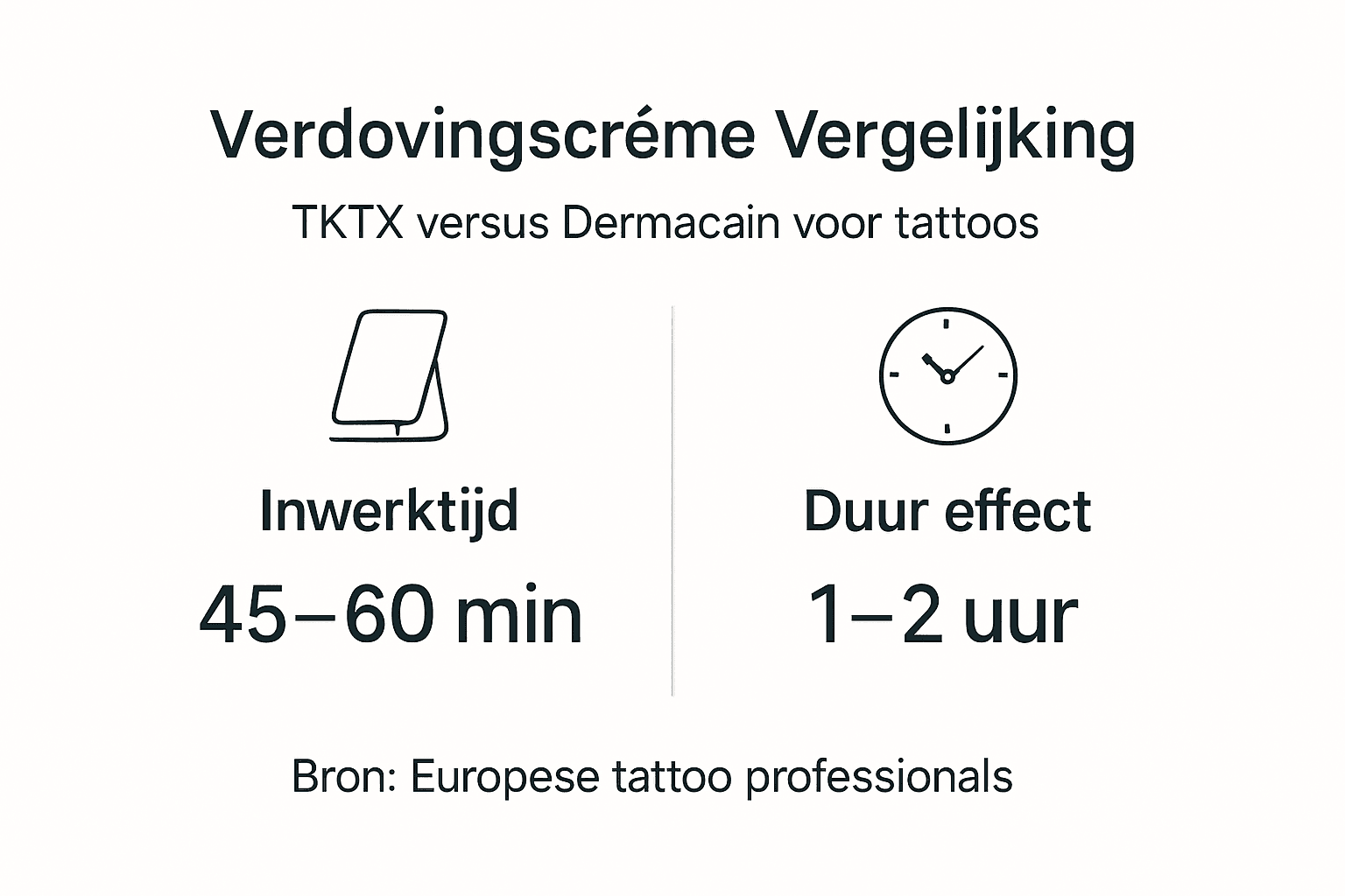 Overzichtelijke infographic: TKTX versus Dermacain — de verschillen en overeenkomsten op een rij.