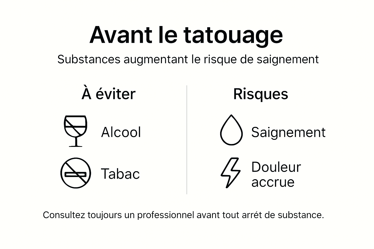 Tout ce qu’il faut savoir sur les produits utilisés et les risques à prendre en compte avant de se faire tatouer, présenté en infographie.