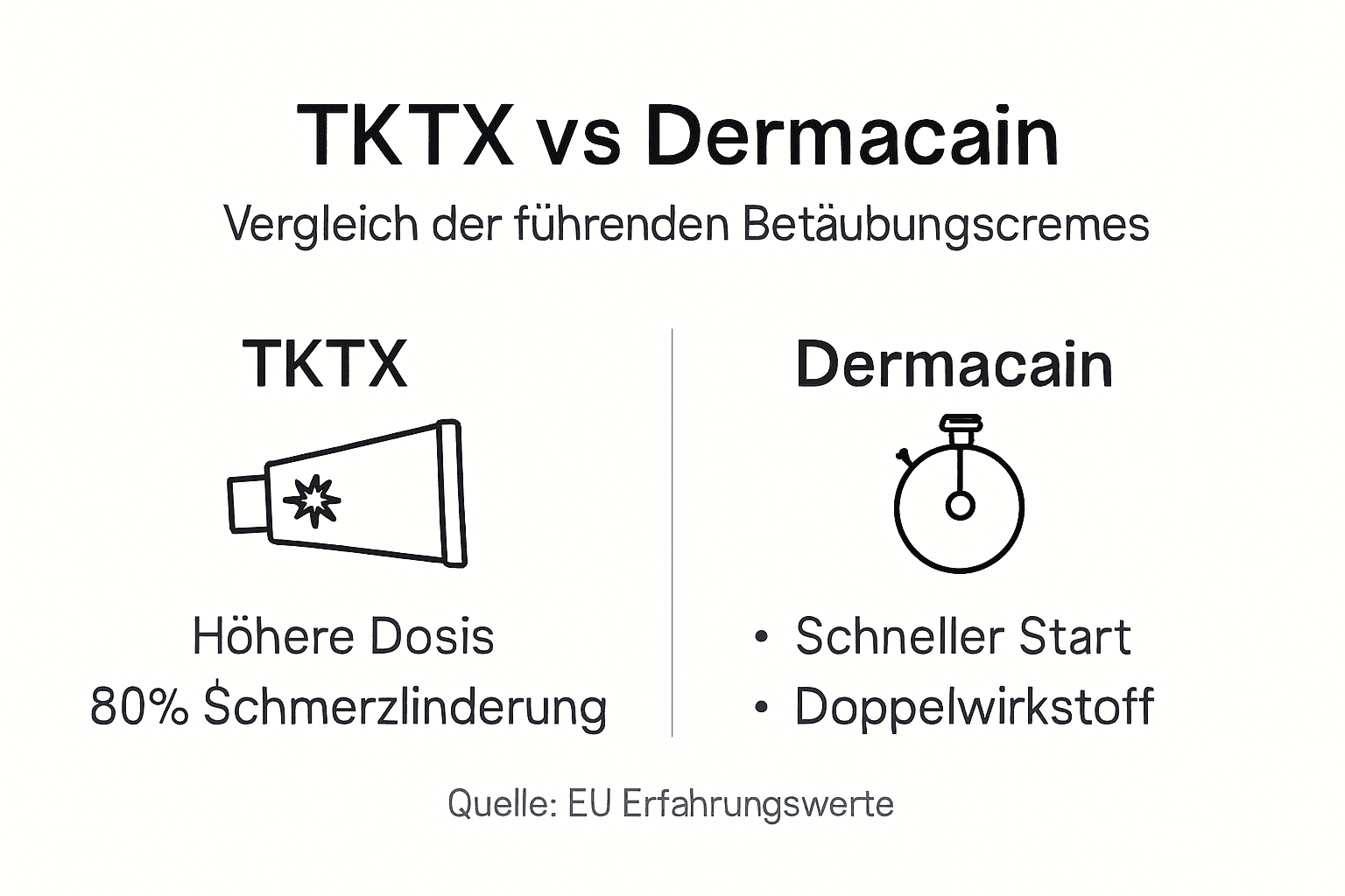 Vergleichende Infografik: TKTX versus Dermacain – Alle Fakten auf einen Blick