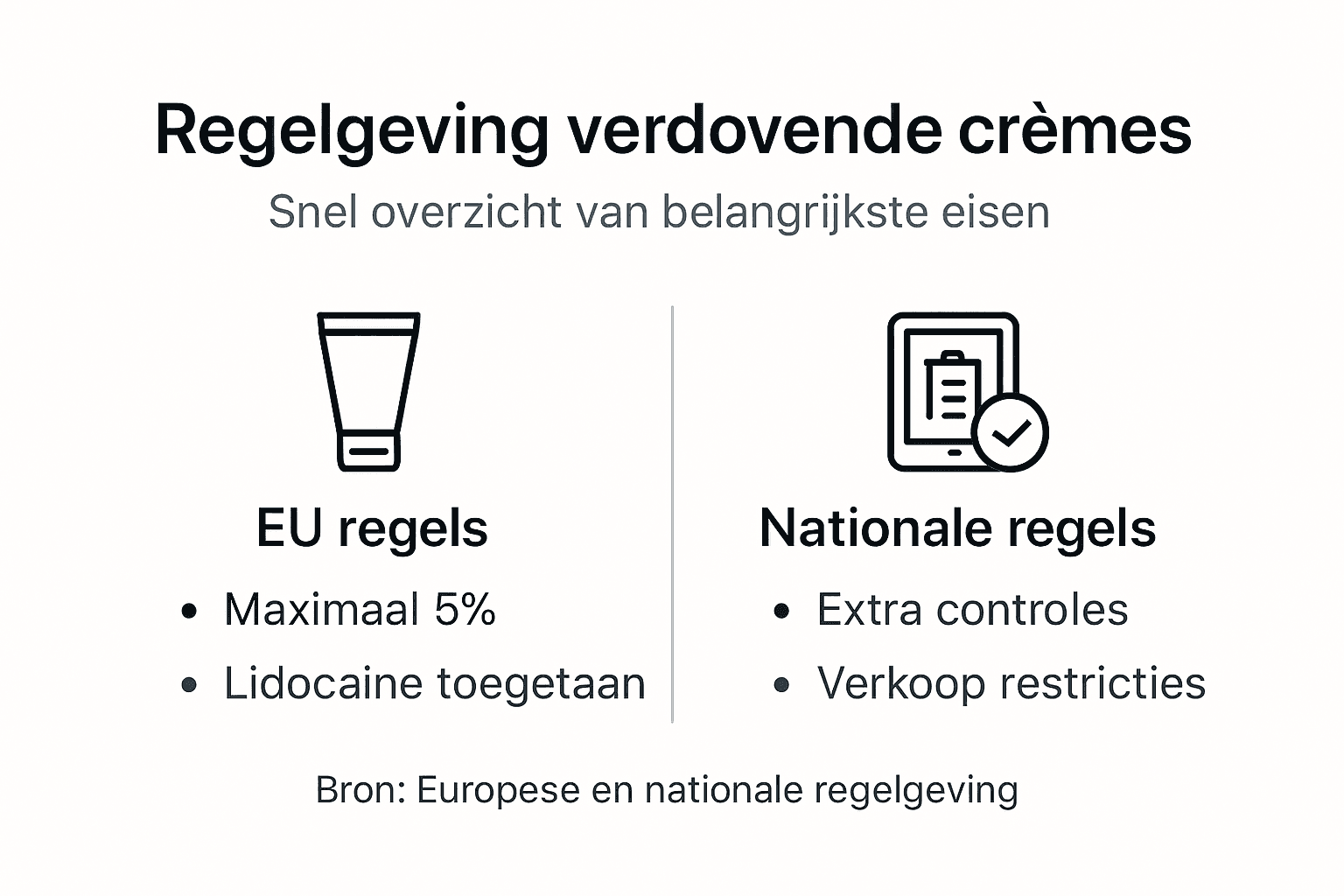 Infographic: Wat zijn de regels rondom het gebruik van verdovende crèmes?