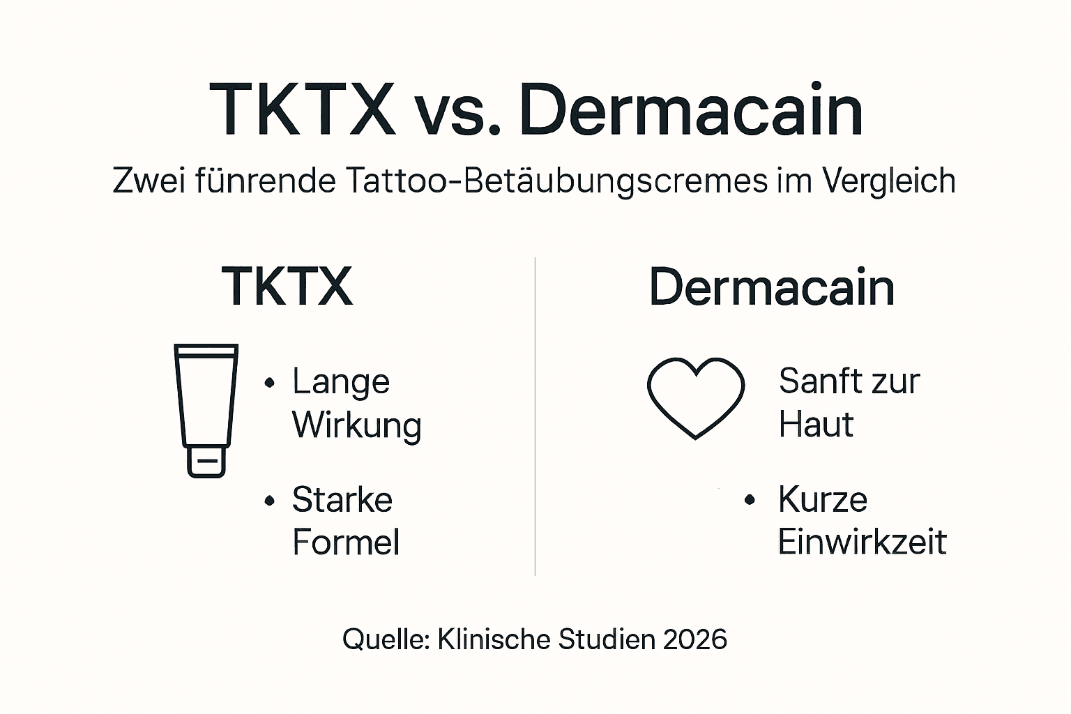 Vergleichende Infografik: TKTX vs. Dermacain – Welche Creme passt zu Ihnen?
