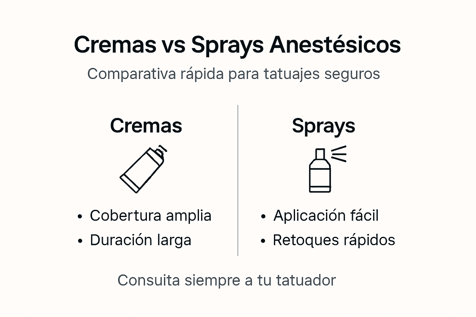 Infografía: beneficios de las cremas y sprays anestésicos