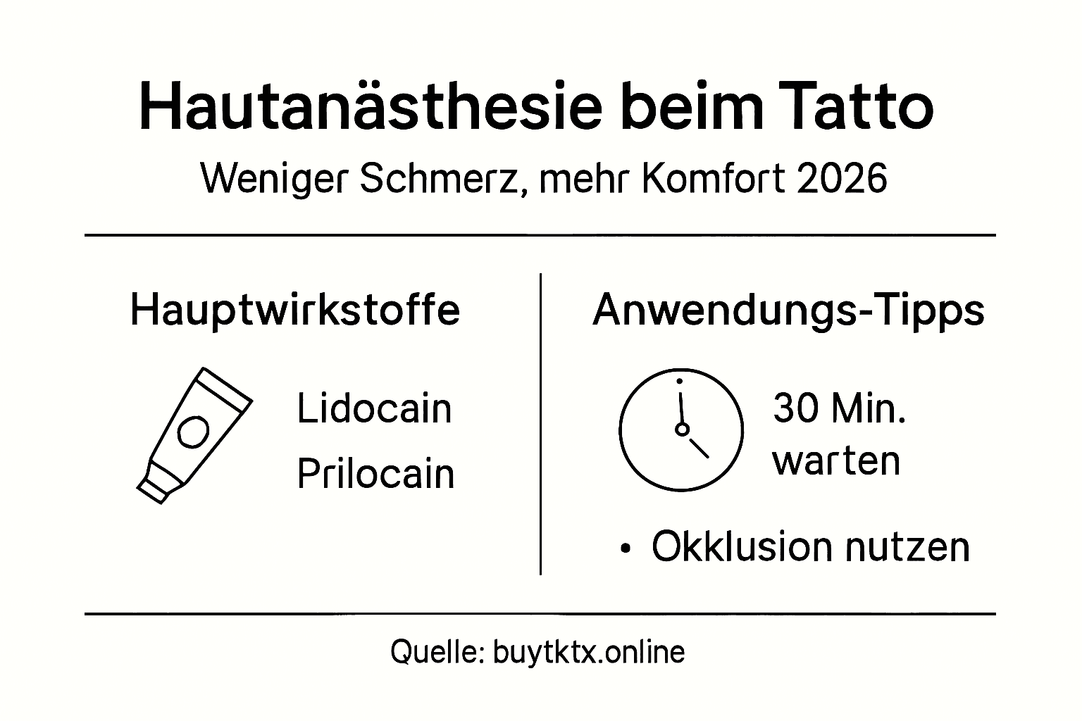 Infografik: Übersicht zu Lokalanästhetika für die Haut – Wirkstoffe und Anwendungsgebiete