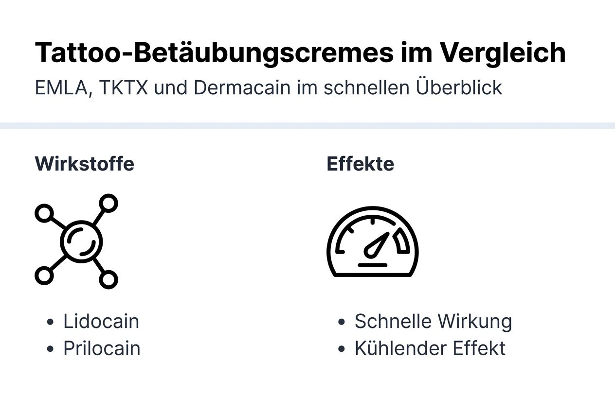 Vergleichende Infografik: EMLA, TKTX und Dermacain im Überblick