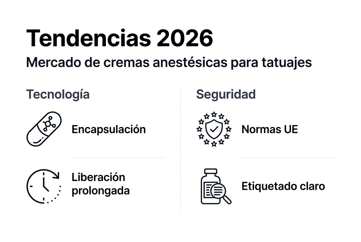 Infografía sobre las últimas novedades en cremas anestésicas para tatuajes