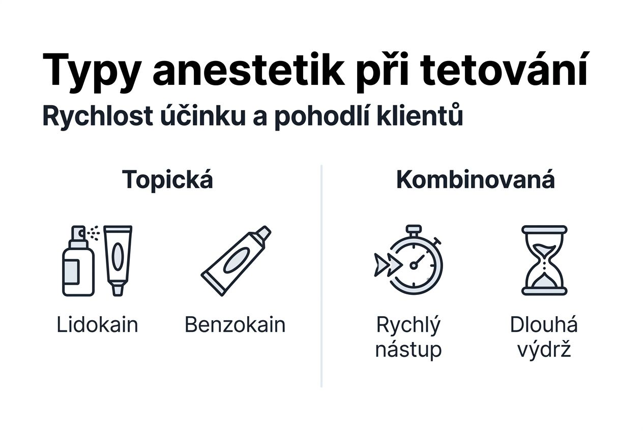 Přehled anestetik používaných při tetování v infografice