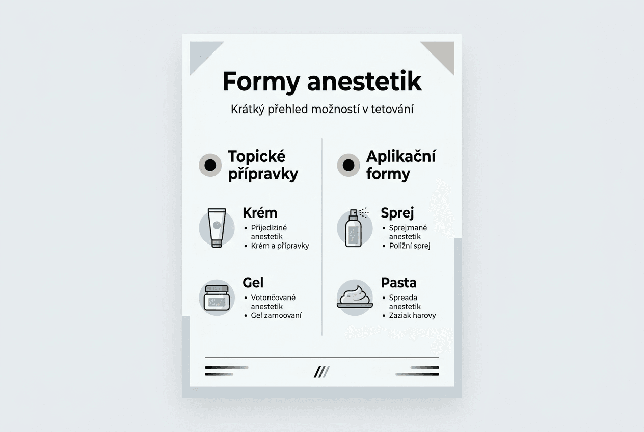 Přehled různých typů anestetik používaných při tetování v grafické podobě