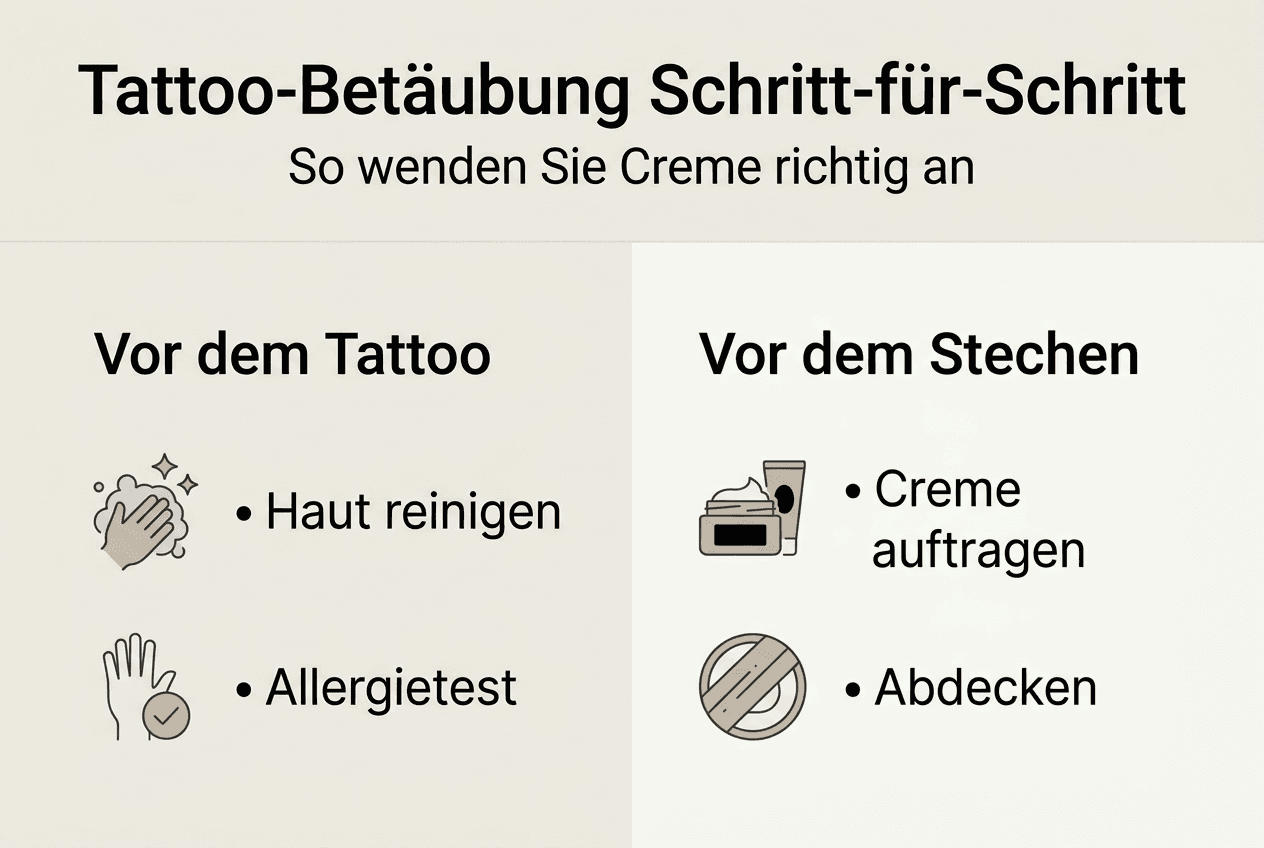 Schritt-für-Schritt-Anleitung: So wenden Sie Betäubungscreme fürs Tattoo richtig an (Infografik)