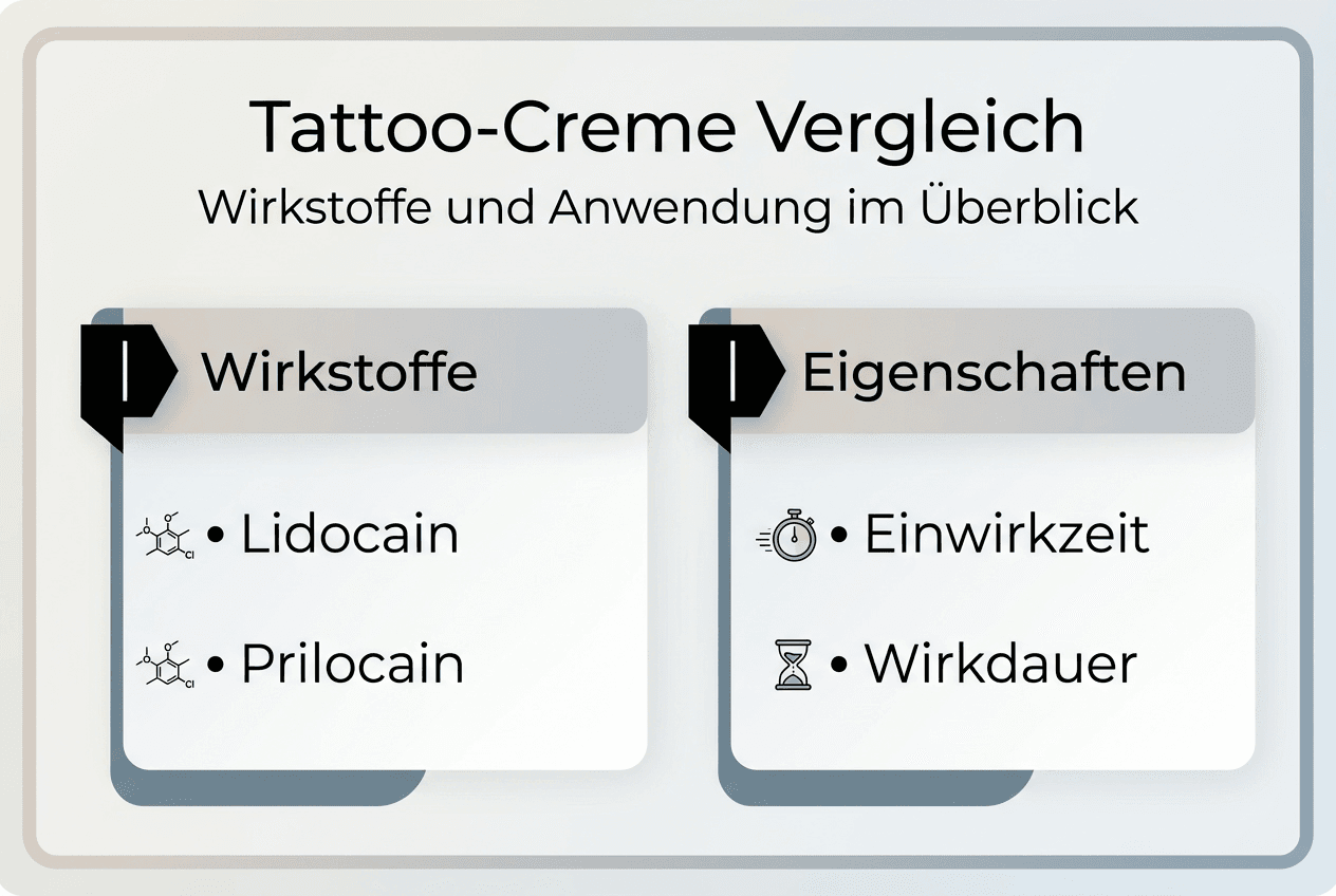 Übersicht: Tattoo-Cremes im Vergleich – Inhaltsstoffe und Anwendungstipps