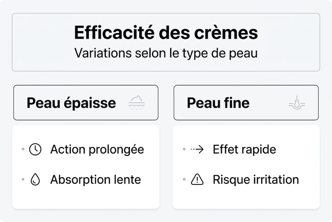 Visuel comparatif : quelle crème pour quel type de peau ?