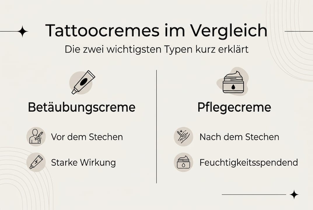 Infografik: Übersicht der verschiedenen Tattoopflegecremes und ihre Besonderheiten