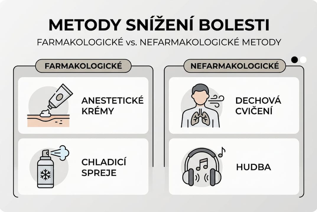 Srovnávací infografika různých způsobů, jak si poradit s bolestí