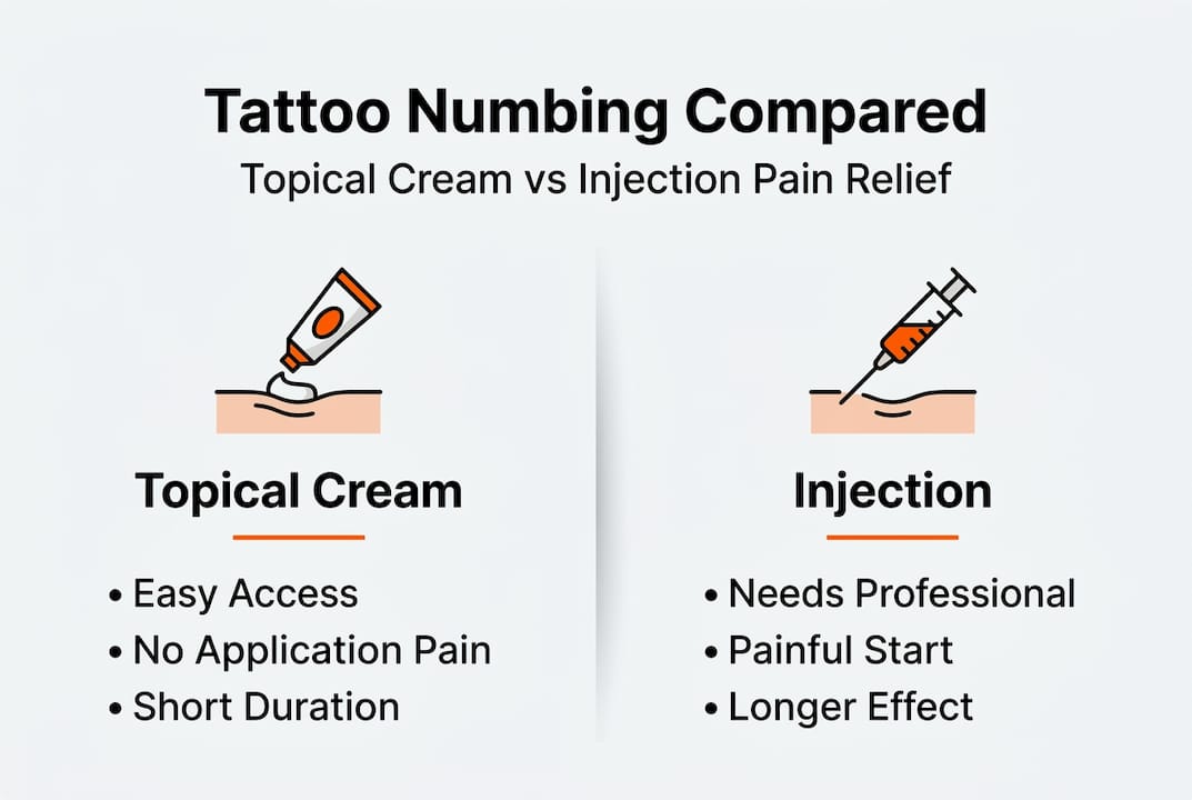Infographic comparing topical and injection pain relief