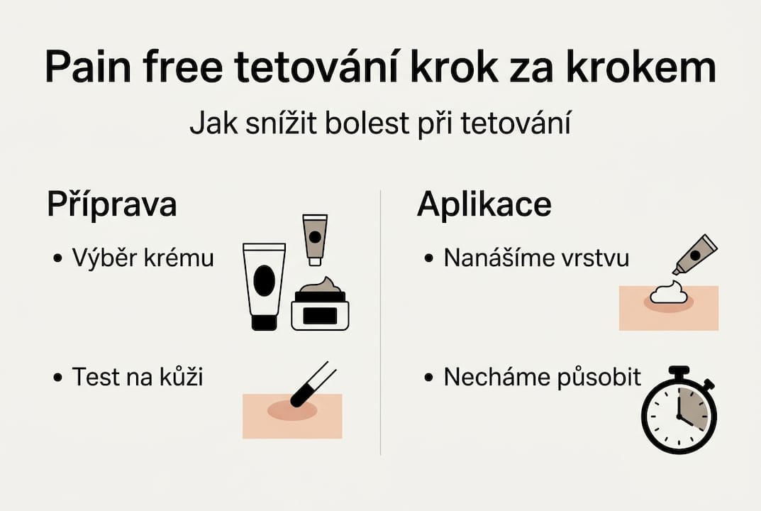 Infografika: Jak na tetování bez bolesti