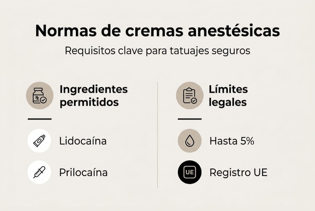 Infografía sobre la normativa europea que regula el uso de cremas anestésicas