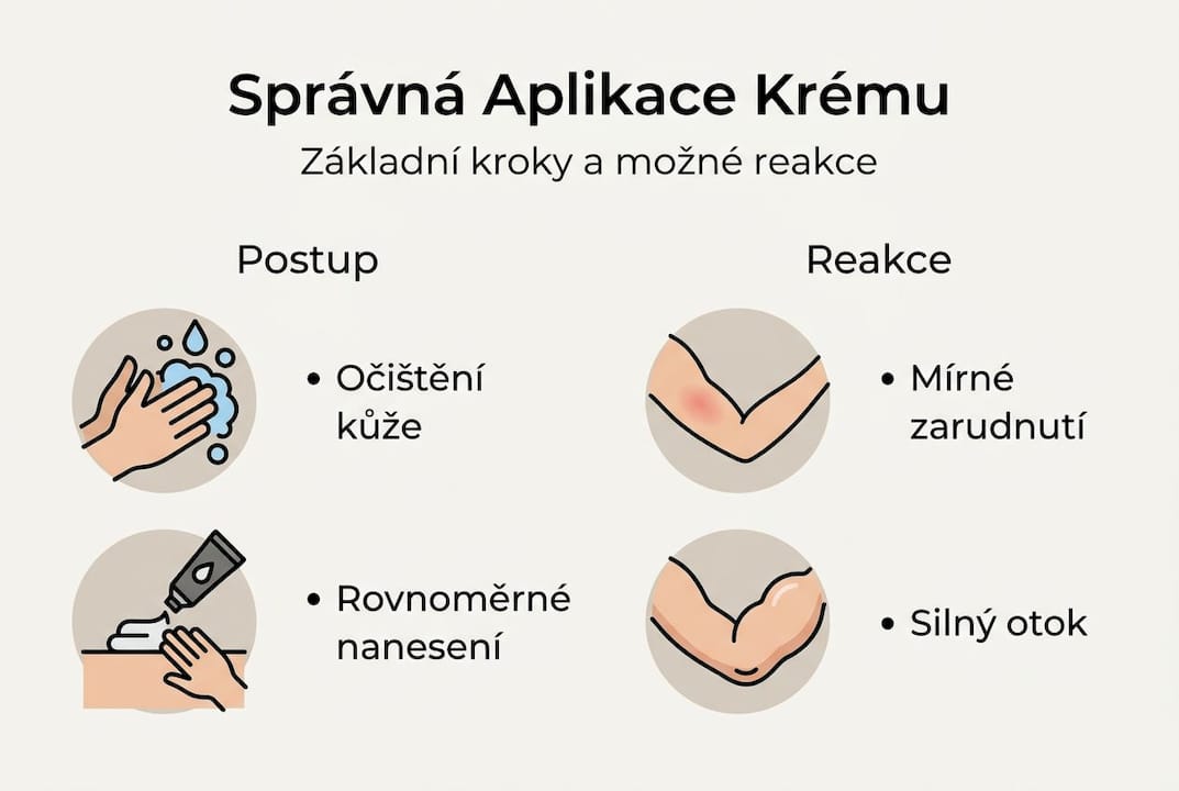 Infografika: jak správně nanášet krém a co se děje po aplikaci