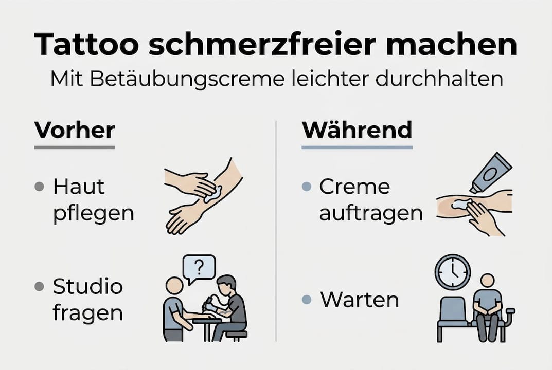 Infografik: So wendest du eine schmerzreduzierende Tattoo-Creme richtig an