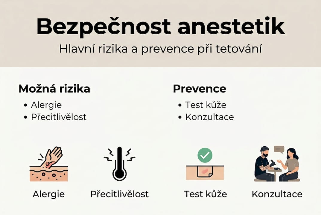 Infografika: Jaká jsou rizika a jak předcházet komplikacím při použití anestetik při tetování