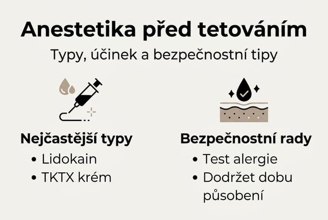 Infografika: Jaká anestetika se používají při tetování