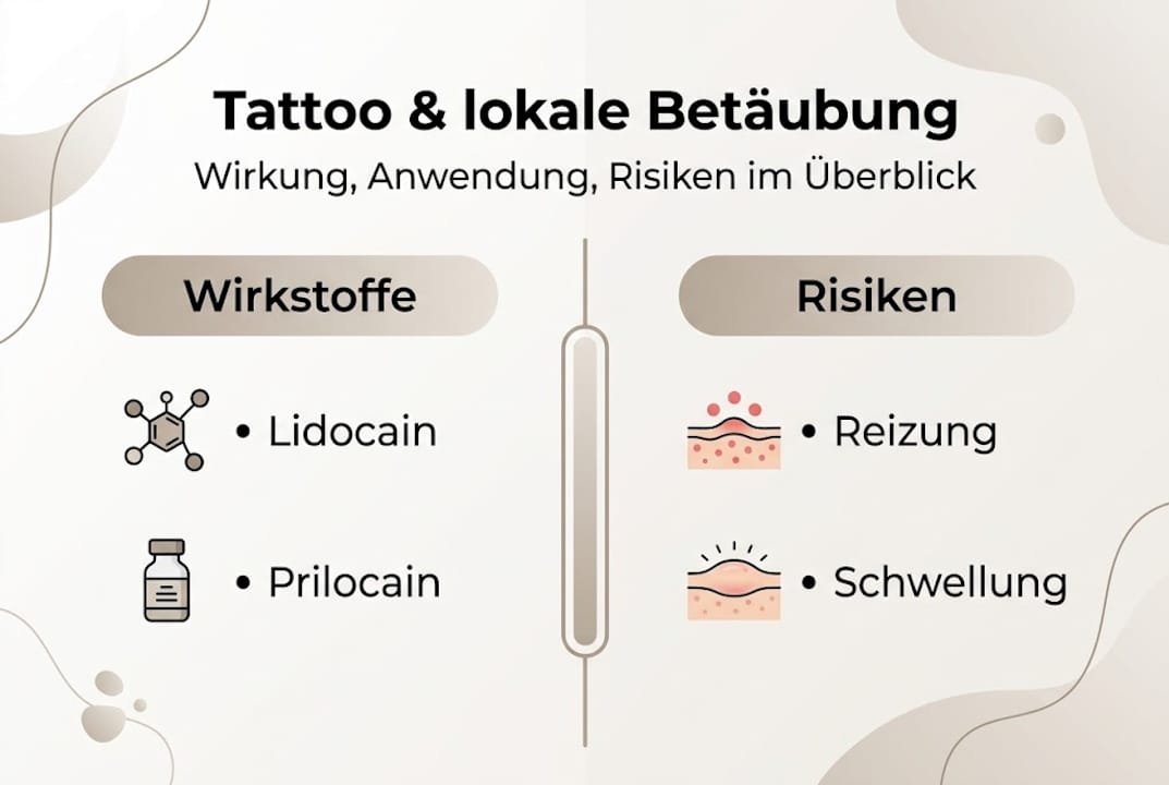 Infografik: Tattoo-Betäubung – Inhaltsstoffe und mögliche Risiken