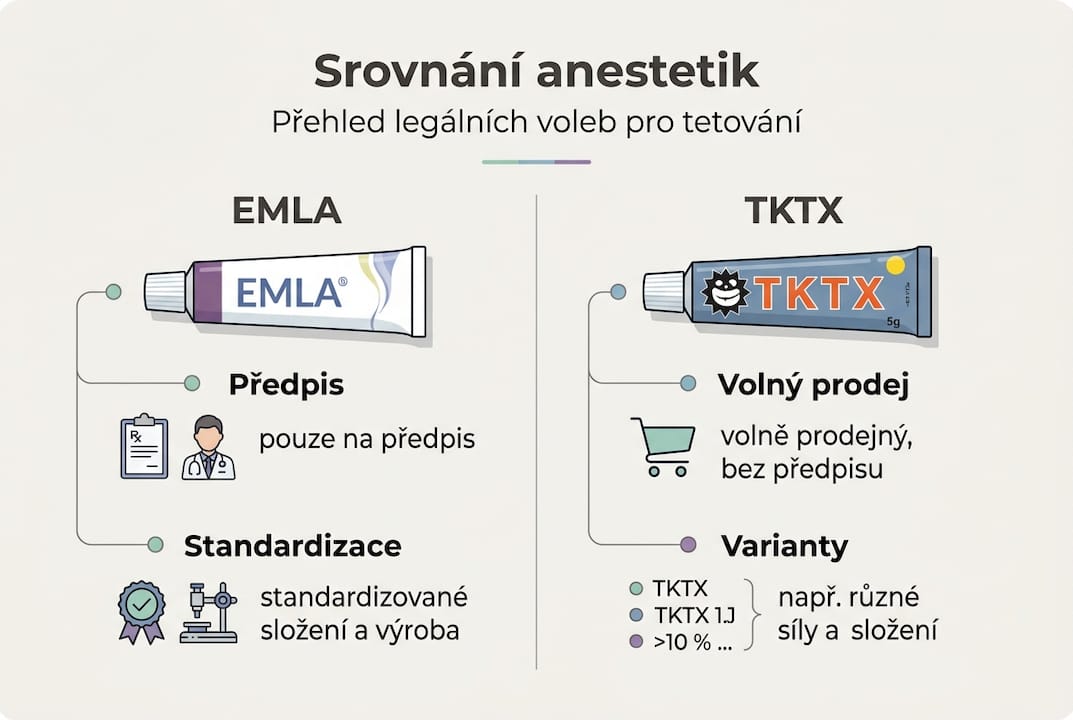 Srovnávací infografika: EMLA vs. TKTX – která anestezie je lepší?
