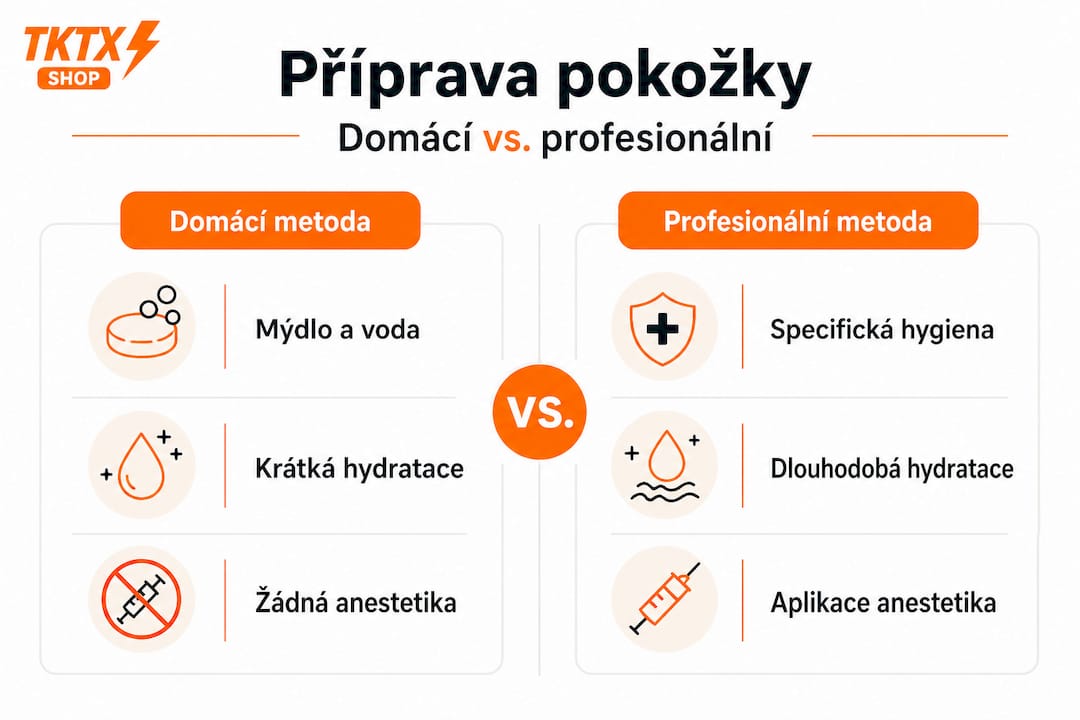 Přehled dvou způsobů, jak připravit pokožku