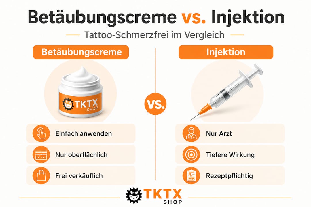 Infografik: Betäubungscreme oder Injektion – ein Vergleich der beiden Methoden