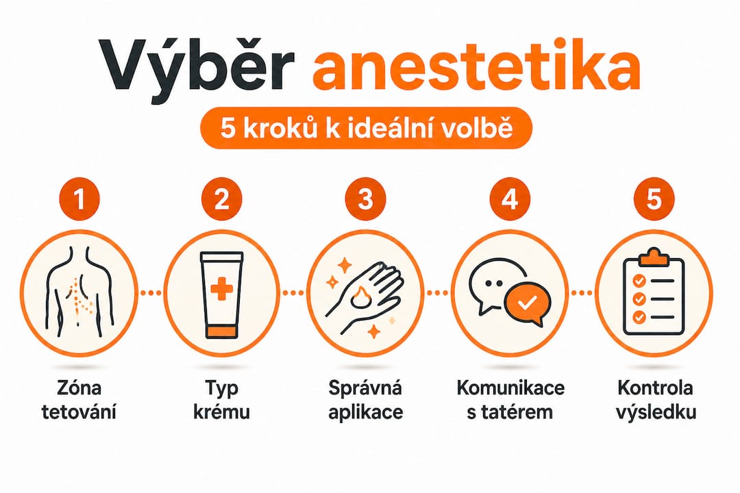 Infografika: Jak správně vybrat znecitlivující přípravek na tetování – krok za krokem