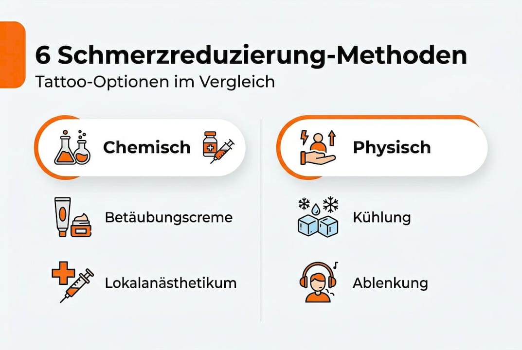 Die Infografik veranschaulicht, wie sich verschiedene Methoden zur Schmerzlinderung im direkten Vergleich schlagen.