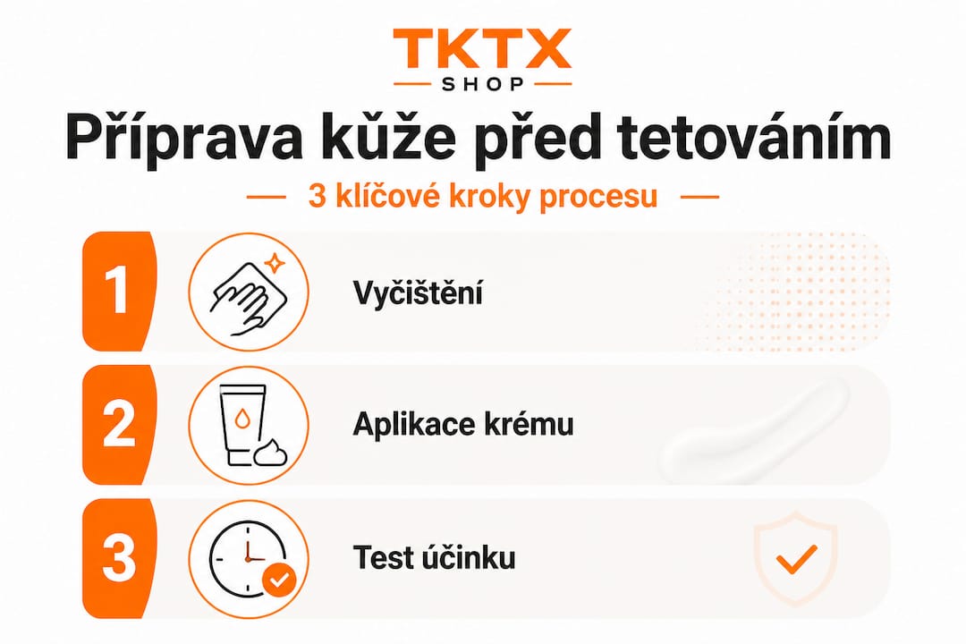 Infografika s postupem přípravy pokožky před tetováním