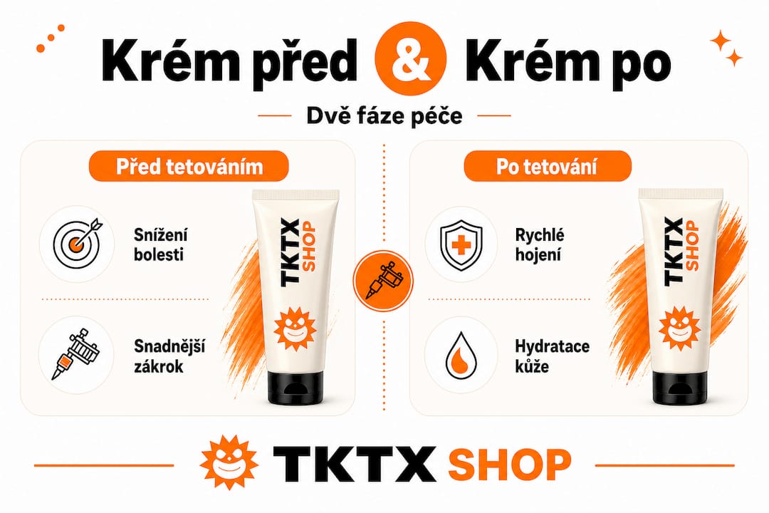 Infografika: Porovnání účinků krému před a po tetování