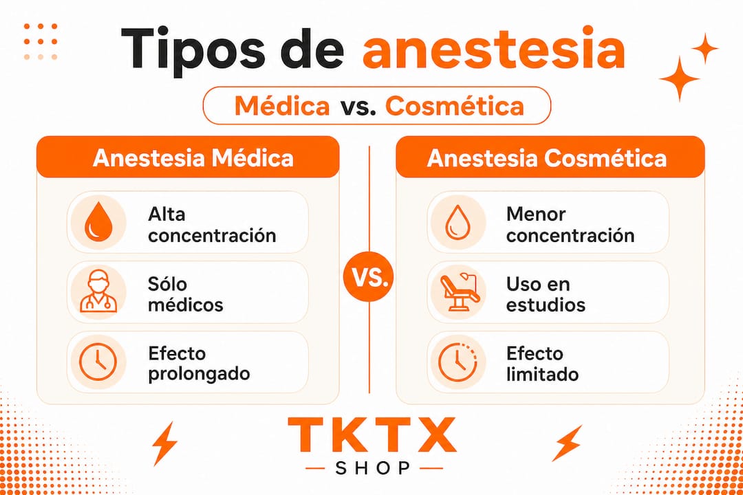 Infografía sobre las diferencias entre la anestesia utilizada en medicina y en tratamientos estéticos