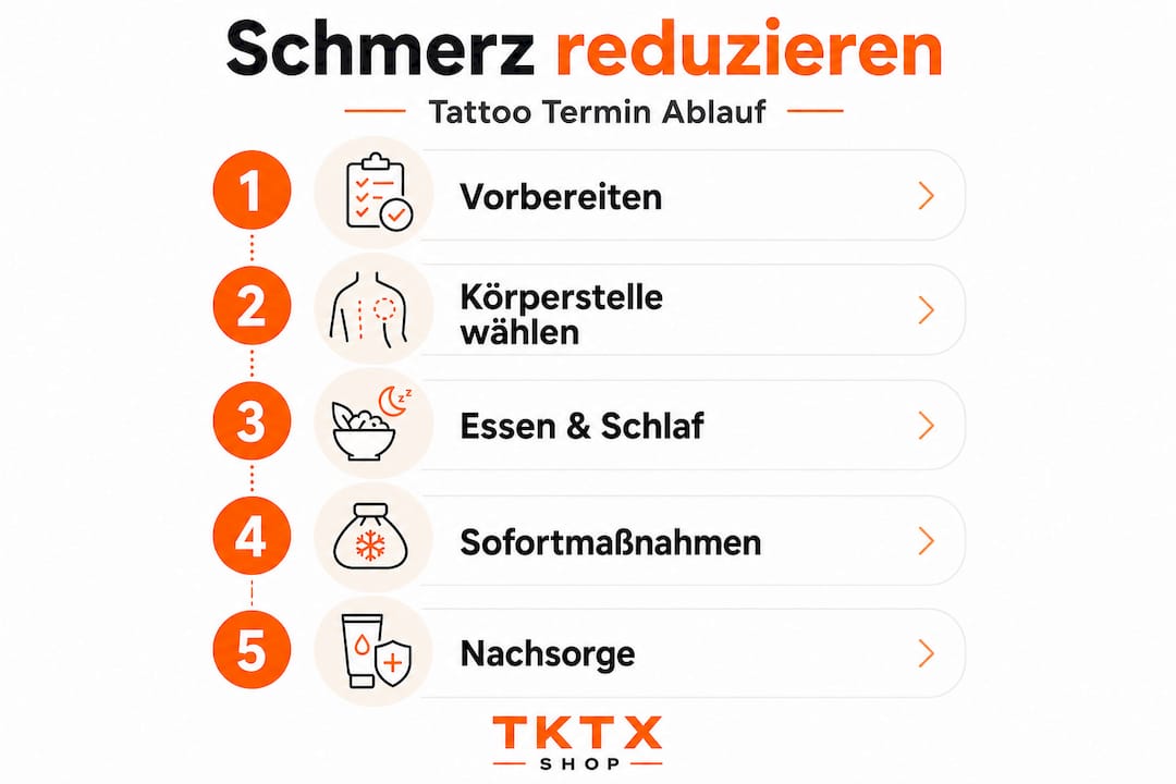 Infografik: So kannst du Schmerzen beim Tätowieren lindern – Schritt für Schritt