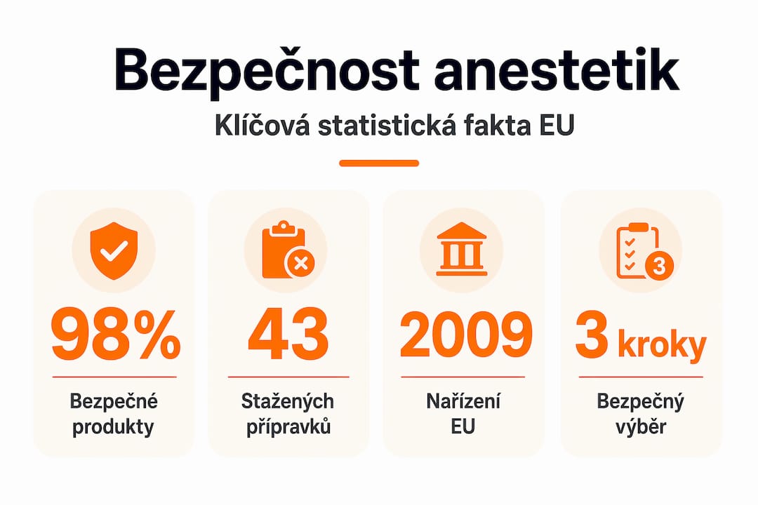 Infografika: Klíčové statistiky o bezpečnosti anestetik při tetování