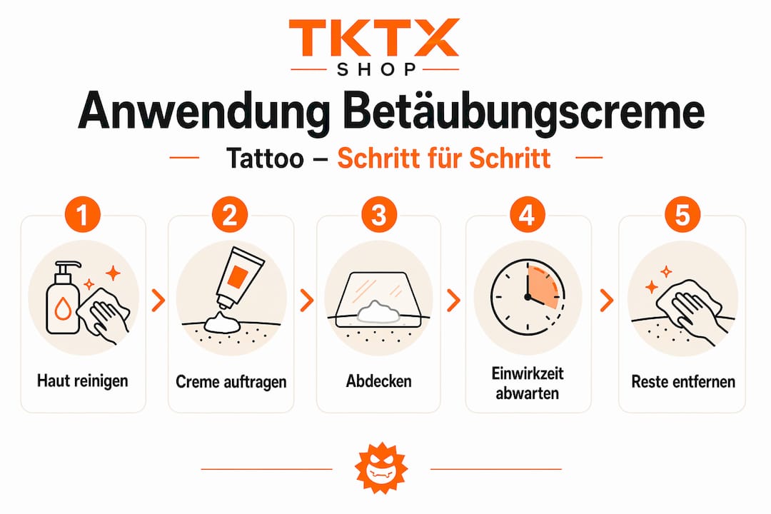 Schritt-für-Schritt-Anleitung: So wenden Sie Betäubungscremes richtig an (Infografik)