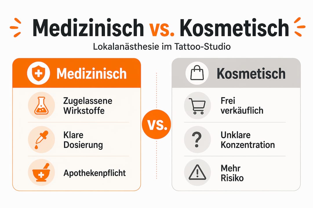Infografik: Medizinische vs. kosmetische Betäubung im direkten Vergleich