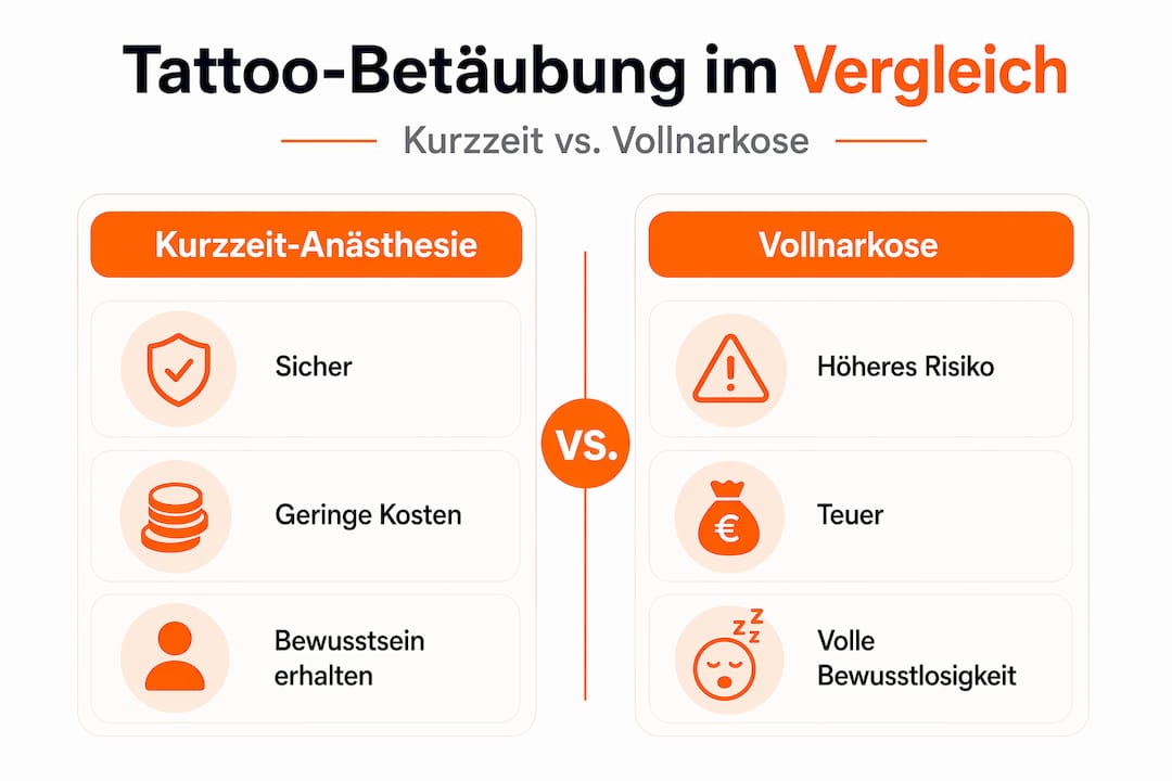 Infografik: Kurzzeitnarkose vs. Vollnarkose im direkten Vergleich