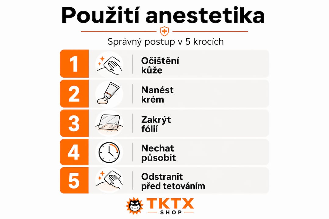 Infografika: 5 kroků, jak správně použít anestetikum před tetováním