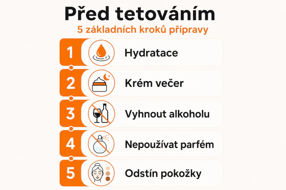 Infografika: 5 tipů, jak se připravit na tetování