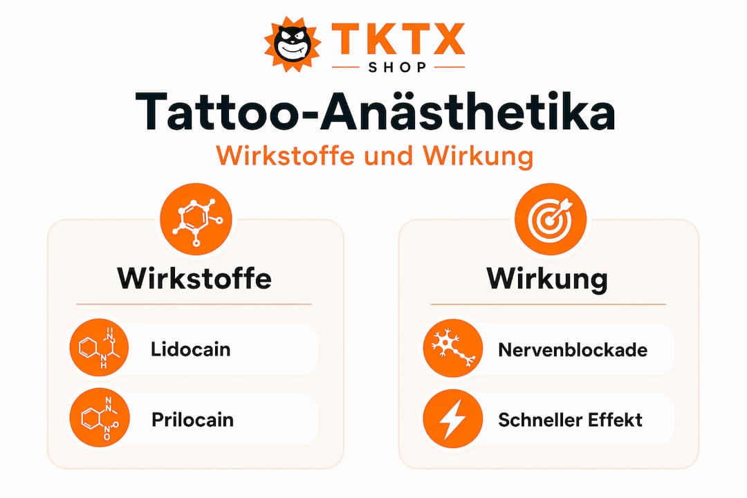 Vergleichsgrafik: Lidocain vs. Prilocain – Welche Betäubungscreme eignet sich besser fürs Tätowieren?