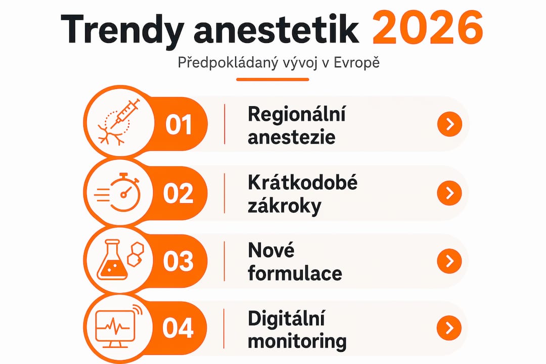 Přehled nejnovějších trendů v anestetické praxi pro rok 2026