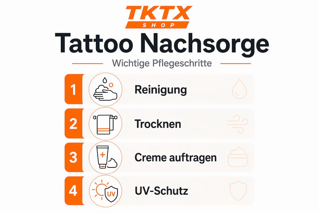 Infografik: Die wichtigsten Schritte zur richtigen Tattoo-Pflege