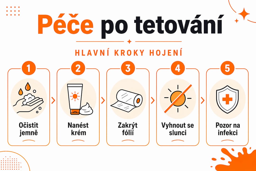 Přehled nejdůležitějších kroků v péči o čerstvé tetování