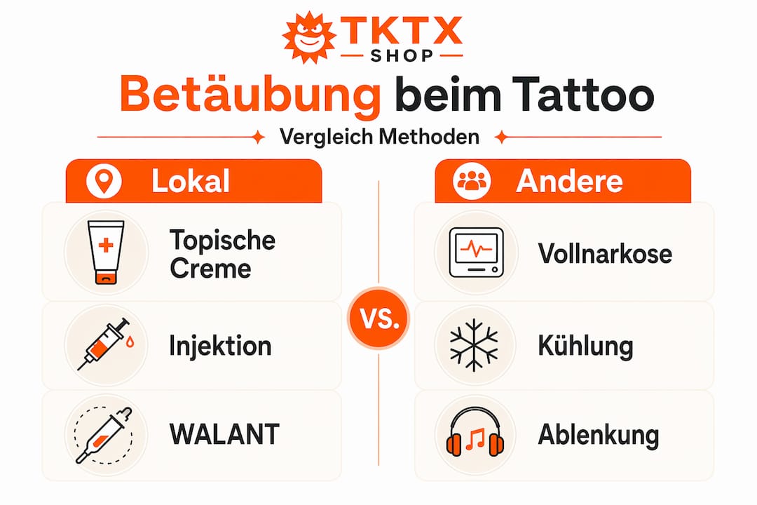 Infografik: Betäubungsmethoden beim Tätowieren im Vergleich