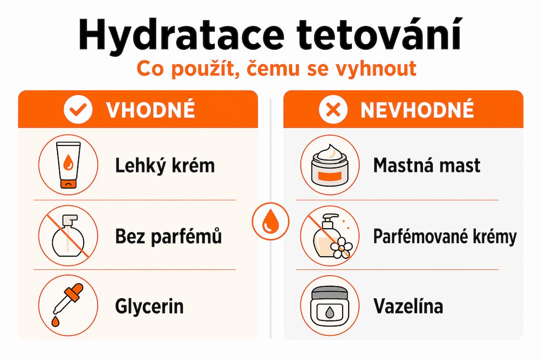 Přehledný srovnávací obrázek: Co používat a čemu se vyhnout při péči o čerstvé tetování