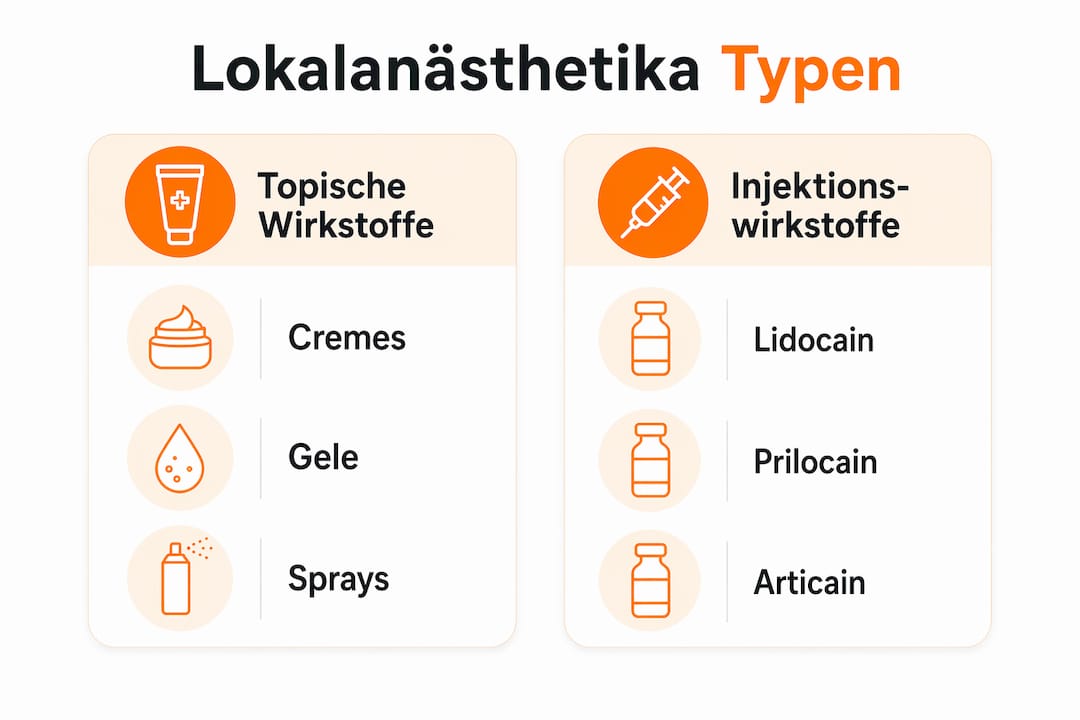 Übersichtsgrafik: Verschiedene Lokalanästhetika im direkten Vergleich