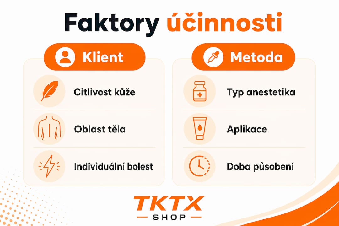 Přehledná infografika přibližuje, jaké faktory mohou ovlivnit, jak dobře funguje bezbolestné tetování.